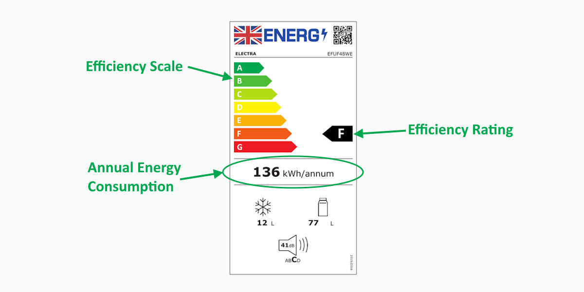 Fridge energy rating label showing annual electricity consumption