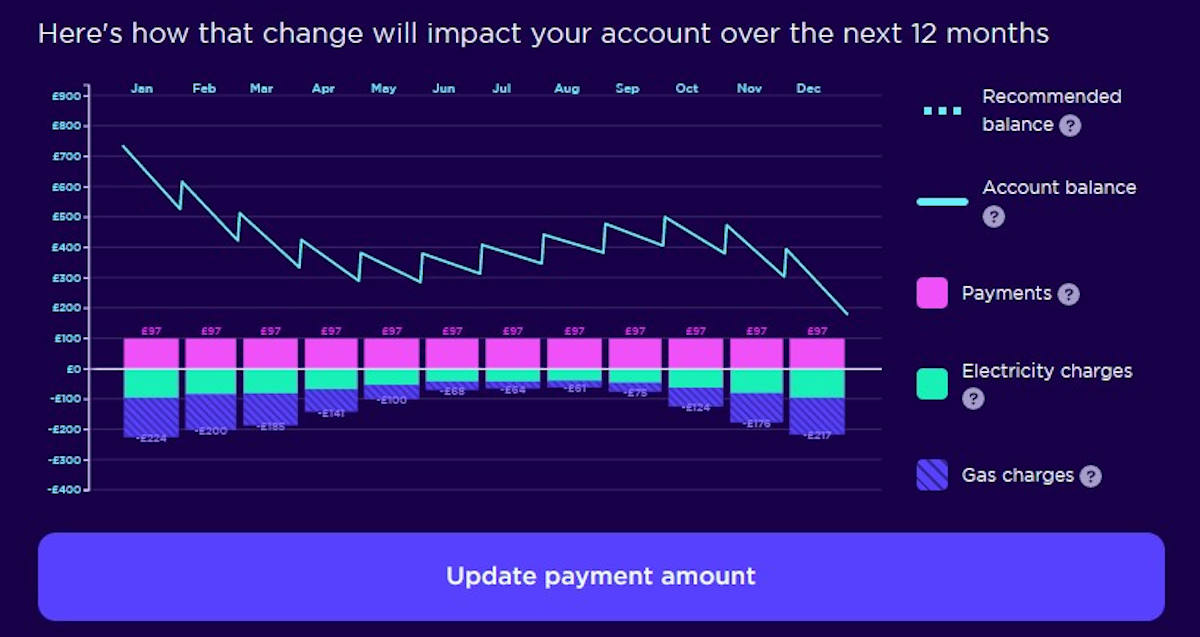 Account balance forecasting tool from my Octopus Energy account.